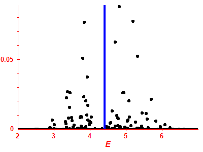 Strength function